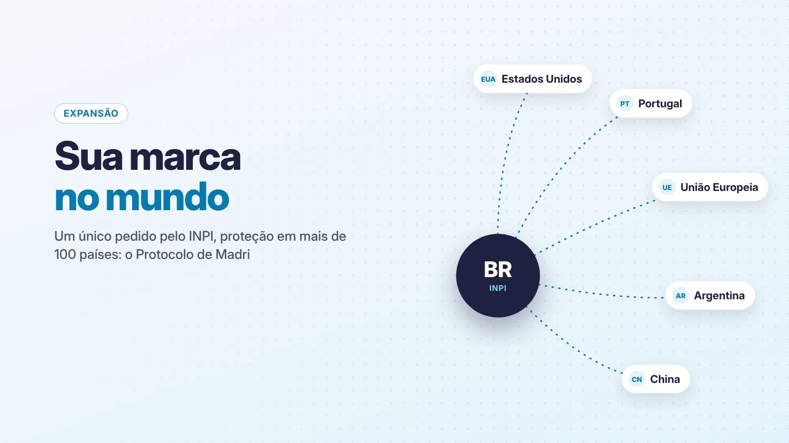 Como proteger sua marca no exterior pelo Protocolo de Madri
